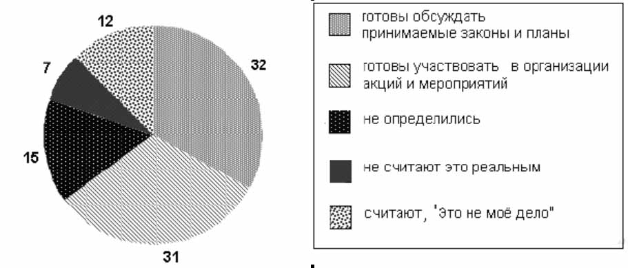 /view/ege/img_tasks/egi_obs_prof/v12.jpg